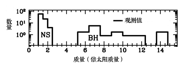 找到了！中国科学家“活捉”一颗小质量黑洞，挑战现有理论