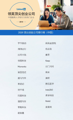 领英中国首发“顶尖创业公司排行榜”,人工智能赋能企业多赛道创新