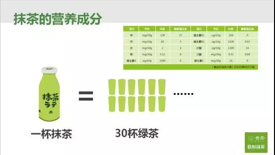 你喝的抹茶，可能只是“替身”