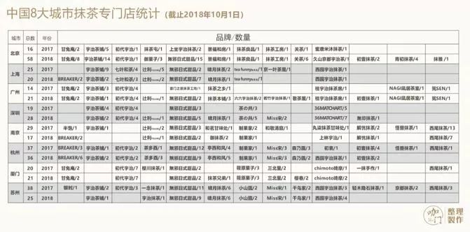 在中国，怎么样才能做出好抹茶？