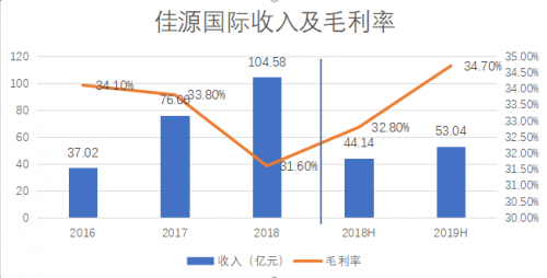 房地产下半场,佳源国际(02768.HK)的突围之道