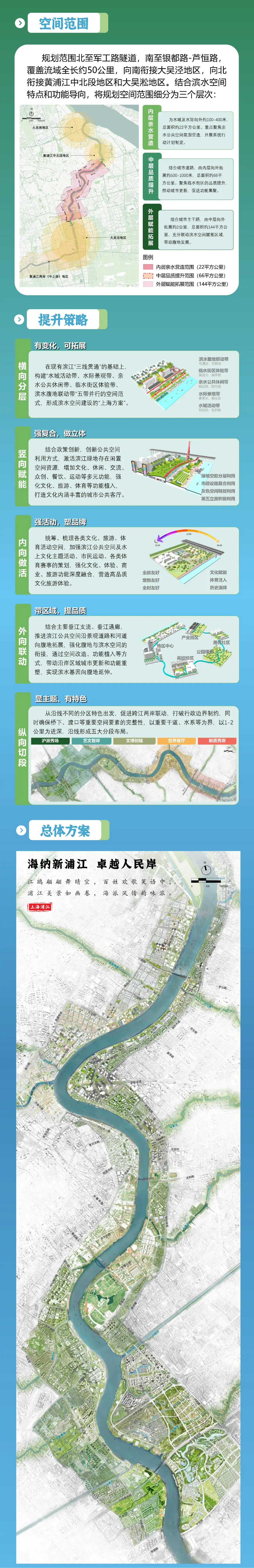 上海发布新一轮“一江一河”规划：范围扩大、品质也提升(图2)