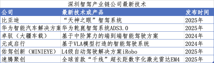 超大城市的“第二增长曲线”：整车、不造车背后的汽车变革逻辑丨中国创新新范式①(图1)