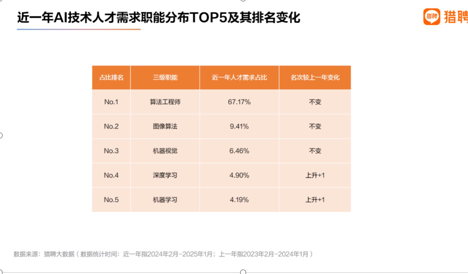 报告显示：30岁以下高学历人才正成为AI行业中坚力量(图2)