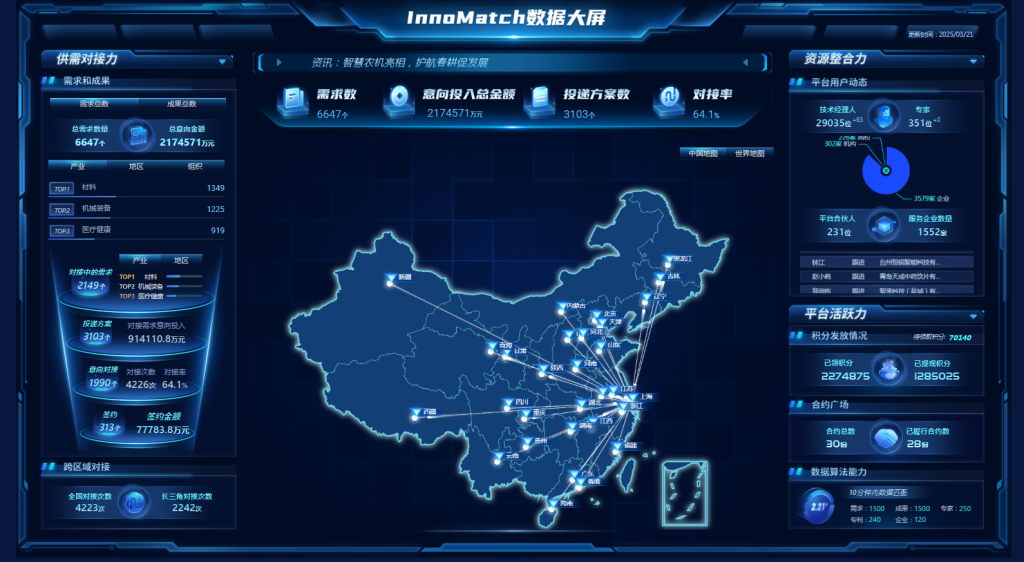 支持各类科技服务业加大投资，上海培育科技创新“生态林”(图2)