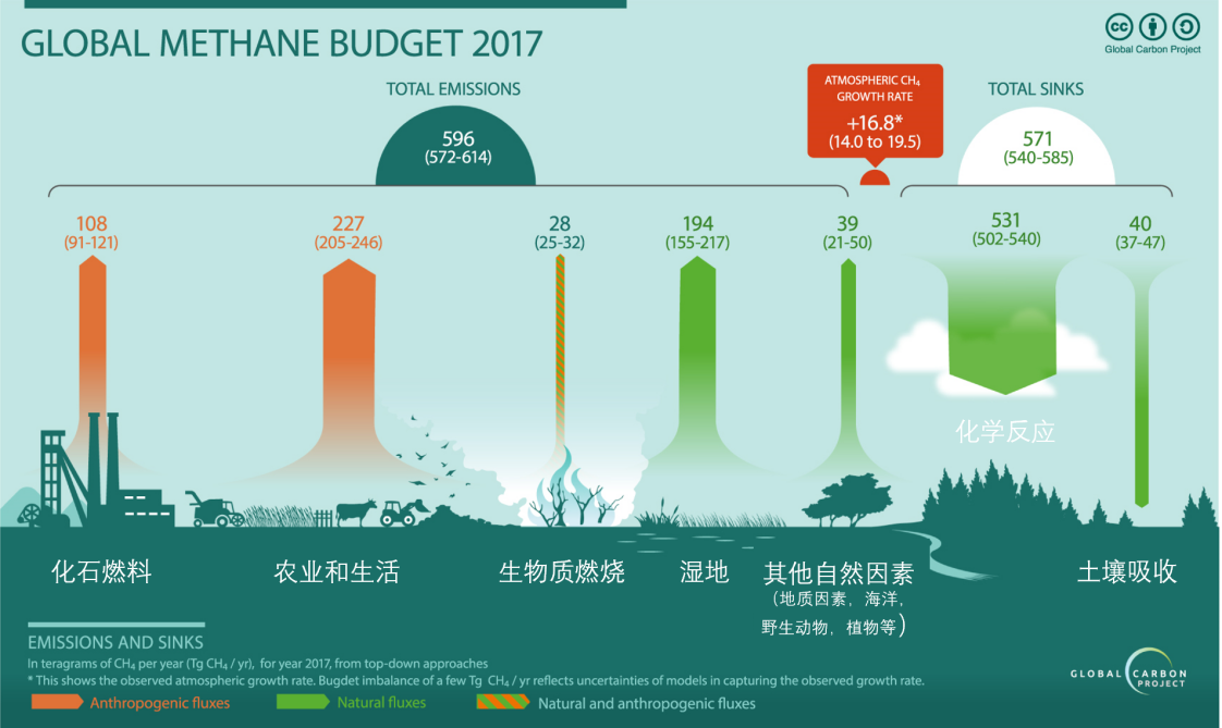火星损失的大气去哪儿了?最新发现是,可能就“藏”在火星上(图5) 火星损失的大气去哪儿了?最新发现是,可能就“藏”在火星上(图5)