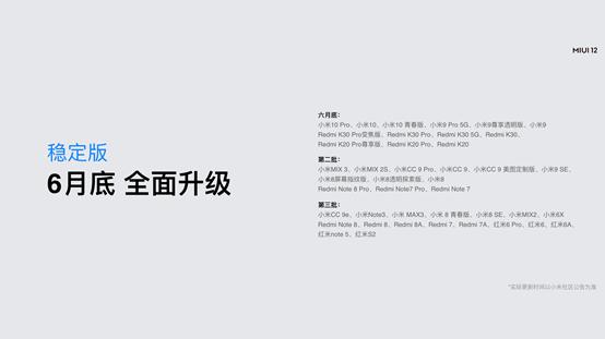 MIUI12正式发布 iOS遇最强挑战(图7) MIUI12正式发布 iOS遇最强挑战(图7)