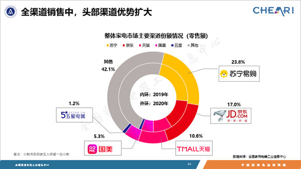 健康需求爆发，直播掀起热潮 家电行业展现强大韧性(图2)