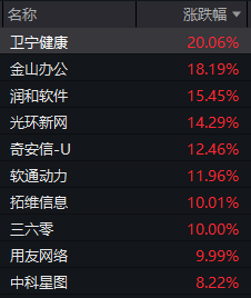 DeepSeek概念果然涨停潮！谁才是真正“龙头”？(图9)