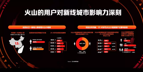 奇瑞汽车×火山小视频:明星微代言解锁汽车营销新玩法(图2) 奇瑞汽车×火山小视频:明星微代言解锁汽车营销新玩法(图2)