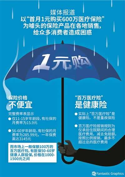 互联网保险出现“免费赠险”新坑(图1) 互联网保险出现“免费赠险”新坑(图1)