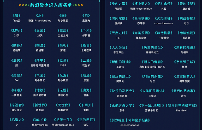 第三十届银河奖征集聚焦微科幻,腾讯看点视频报名通道已开启(图2) 第三十届银河奖征集聚焦微科幻,腾讯看点视频报名通道已开启(图2)