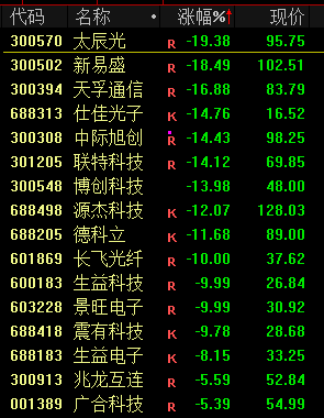 蛇年首个交易日A股三大指数涨跌不一 DeepSeek概念股爆发(图9) 蛇年首个交易日A股三大指数涨跌不一 DeepSeek概念股爆发(图9)