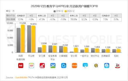 QuestMobile：“5G+疫情”促使线下场景线上化机会爆发(图2)