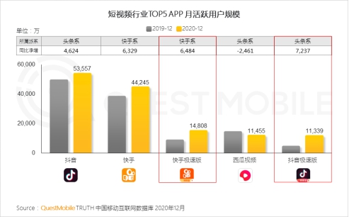 QuestMobile：“5G+疫情”促使线下场景线上化机会爆发(图4)