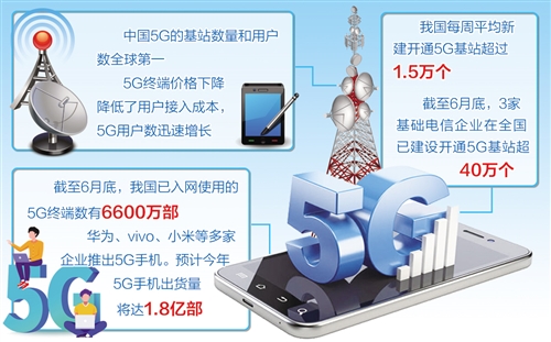 我国5G网络建设速度超预期 已开通基站超40万个(图1)
