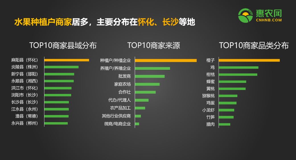 助力农业产业升级,惠农网受邀参加湖南电子商务大会(图2) 助力农业产业升级,惠农网受邀参加湖南电子商务大会(图2)