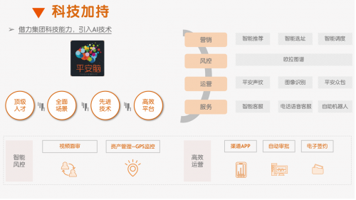 中汽协解析汽车金融发展新引擎，看平安租赁如何布局(图5)