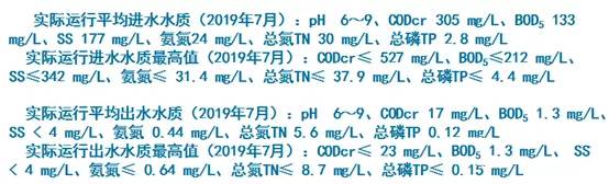 中信环境技术段士伦:“成都模式”开创中国污水提标扩容改造技术先河(图7) 中信环境技术段士伦:“成都模式”开创中国污水提标扩容改造技术先河(图7)