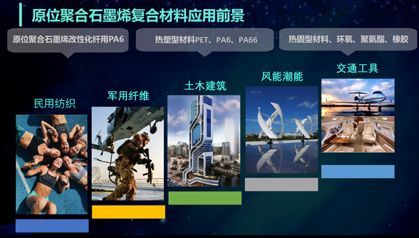 干勇院士、蒋士成院士江苏江山红化纤考察石墨烯原位聚合项目(图7)