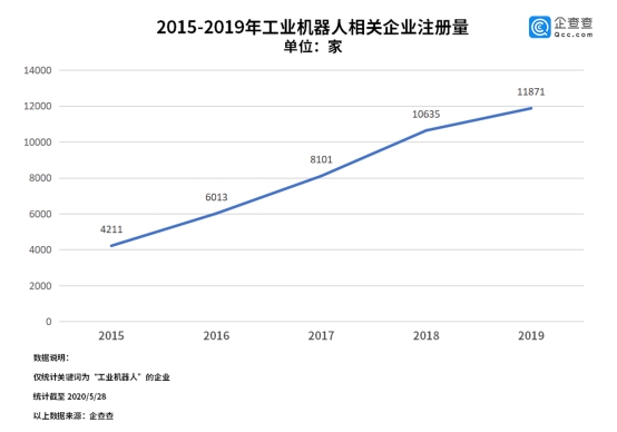 “无人经济”迎来新风口 专家:或可产生就业新契机(图2) “无人经济”迎来新风口 专家:或可产生就业新契机(图2)