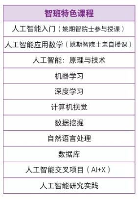 AI超能力对决!清华智班大战姚班背后竟然将决定BAT下一个十年?(图2) AI超能力对决!清华智班大战姚班背后竟然将决定BAT下一个十年?(图2)