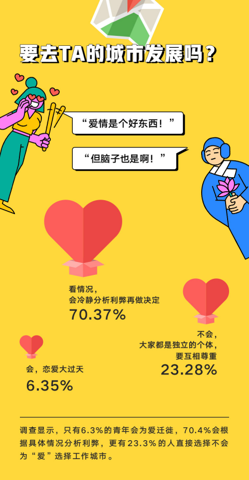 你真的了解90后吗？穷游网“当代脱线青年调查报告”告诉你！(图6)