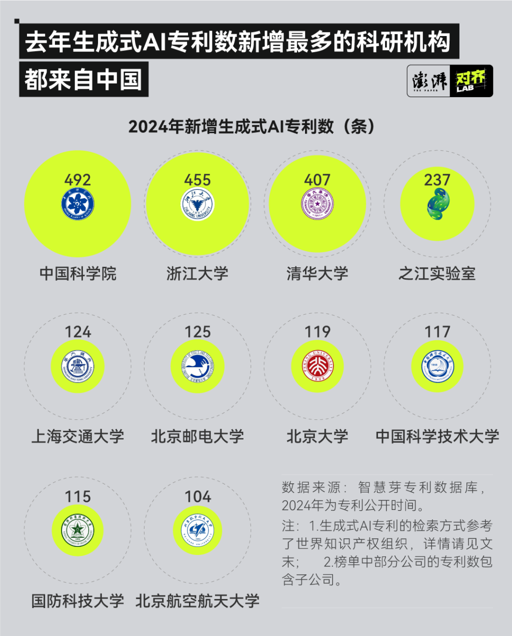 媒体管家 ：2024年生成式AI专利调查：中国新增量全球第一(图4)