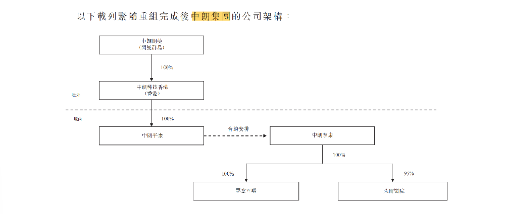 媒体管家上海软闻2025 ：轻松健康集团冲刺港股：剥离众筹业务 保险和健康服务“挑大梁”(图1)