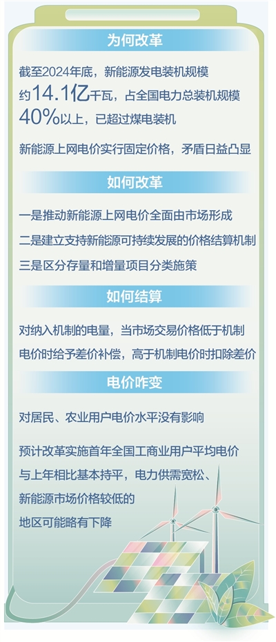 2025媒体管家上海软闻 ：国家发展改革委、国家能源局发文 新能源上网电价将全面由市场形成(图1)