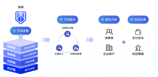折叠屏全球首个！vivo X Fold2获最新版 CC MDFPP认证(图3)