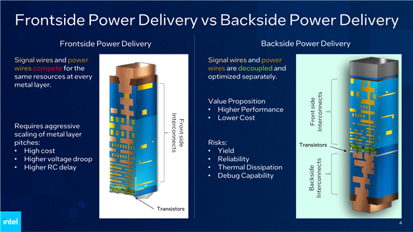Intel PowerVia背面供电测试成功！“2nm”工艺见、频率提升6％(图3)