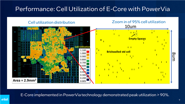 Intel PowerVia背面供电测试成功！“2nm”工艺见、频率提升6％(图4)