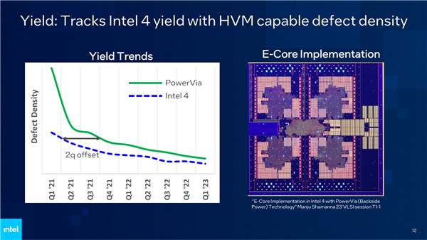 Intel PowerVia背面供电测试成功！“2nm”工艺见、频率提升6％(图6)