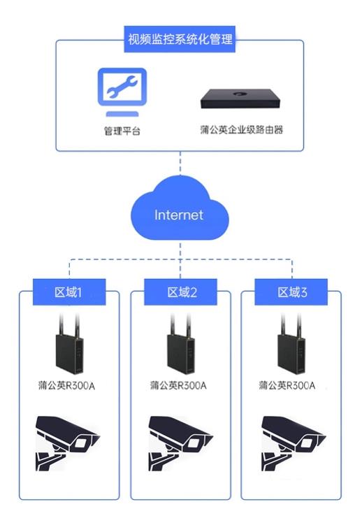 贝锐蒲公英：助力构建智慧农业数据互联(图3)