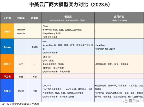将改变世界 李彦宏：百度要第一个把全部产品用大模型重做一遍(图5)