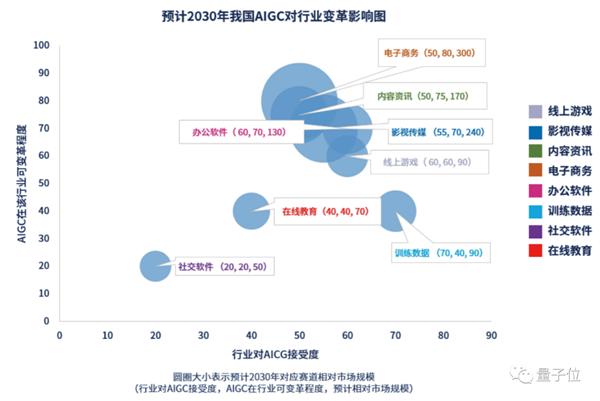将改变世界 李彦宏：百度要第一个把全部产品用大模型重做一遍(图9)