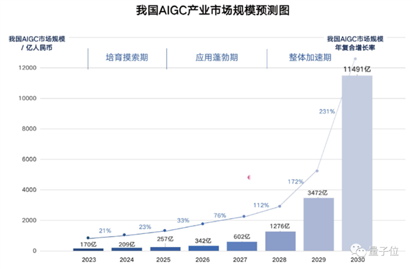 将改变世界 李彦宏：百度要第一个把全部产品用大模型重做一遍(图8)