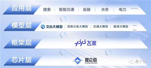 将改变世界 李彦宏：百度要第一个把全部产品用大模型重做一遍(图11)