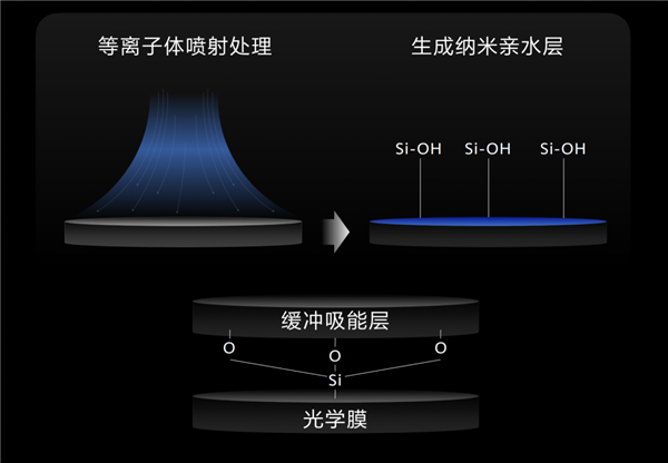 随便看 随便抄！华为Mate X3技术全盘托出 给友商上了一课(图10)