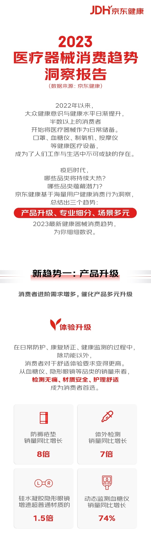 器械商家看过来！《2023医疗器械消费趋势报告》CMEF期间重磅发布！(图1)