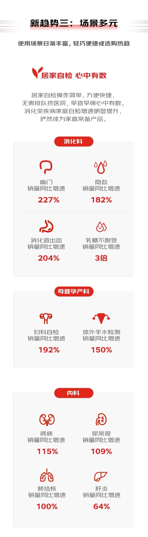 器械商家看过来！《2023医疗器械消费趋势报告》CMEF期间重磅发布！(图6)